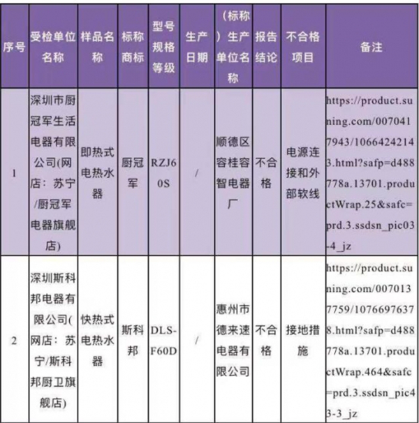 深圳市监管局公布电热水器质量监督抽检结果：不合格率达10%(图3)